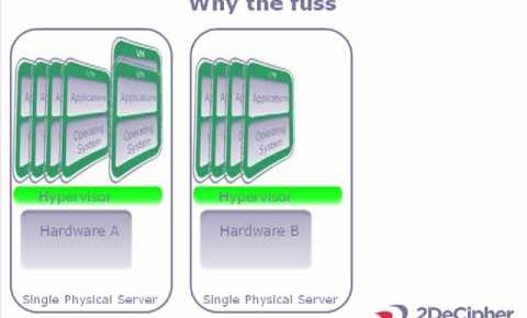 What is server virtualization