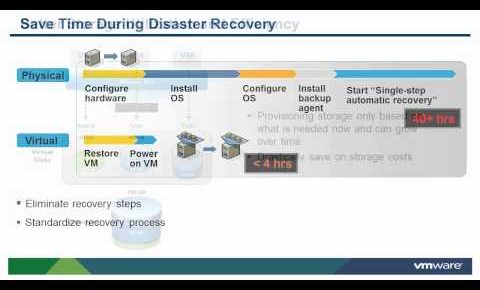 Introduction to Virtualization and VMware Hypervisor Architecture (vSOM)