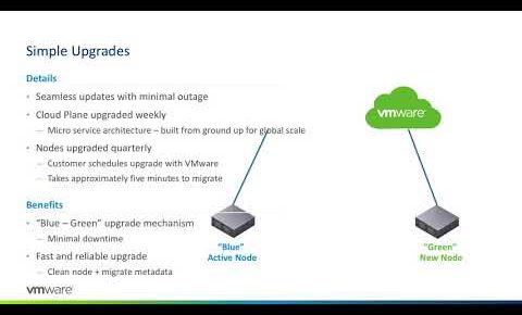 VMware Horizon Cloud on Microsoft Azure: Easy Upgrades – Feature Walk-through