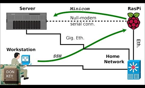 KVM hypervisor install on virtualization server: BIOS, VT-x, VT-d, Debian bootable USB