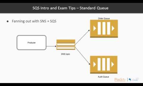 AWS Certified Developer – Associate Tutorial – Step 2 : Intro to (SQS) & Exam Tips | packtpub.com