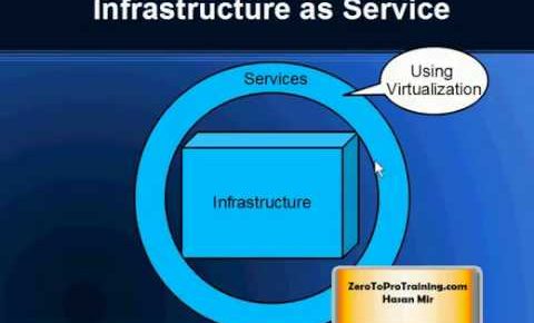 Accessing SAP HANA on AWS Tutorial 1: Amazon Web Services Overview