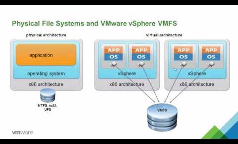 2016 Virtualization 101 – Part 1